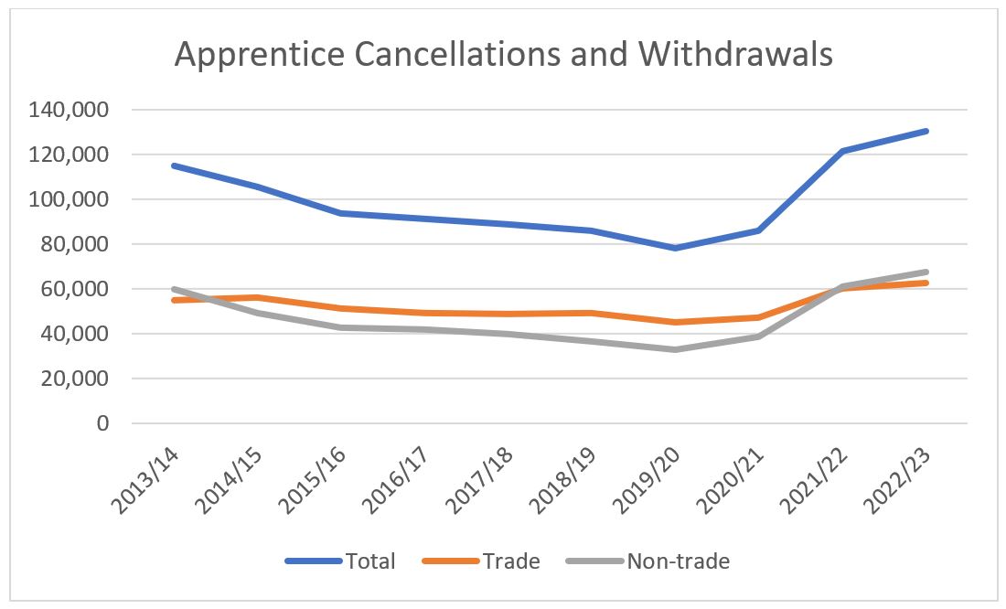 Apprentice Cancellations
