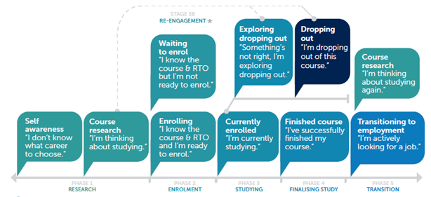 completions report recommendations